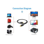 Câble DP mâle-mâle 4K_audiovidéo - Vue détaillée